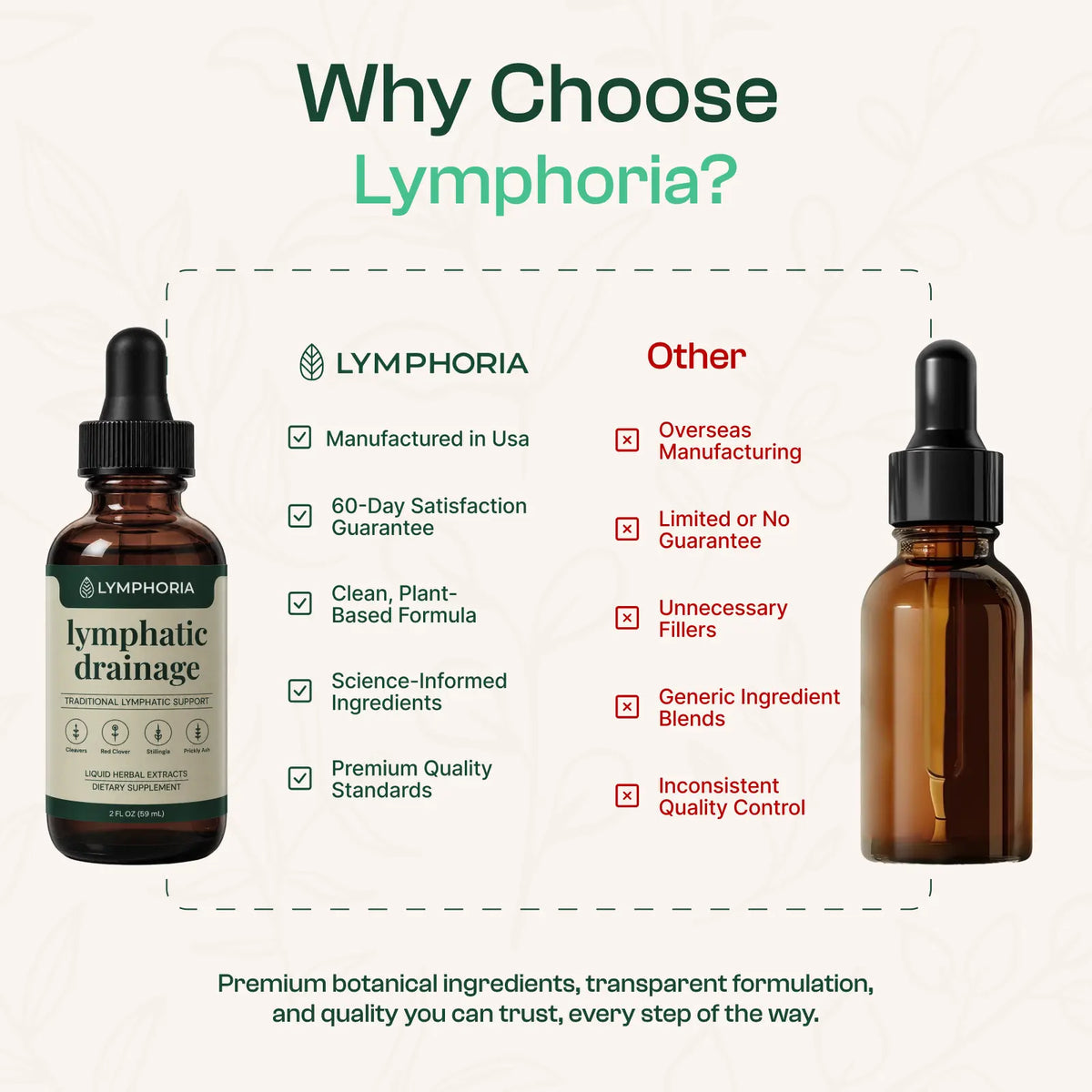 Lymphoria Lymphatic Drainage Drops