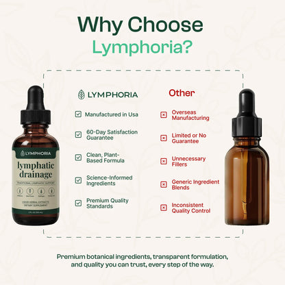 Lymphoria Lymphatic Drainage Drops